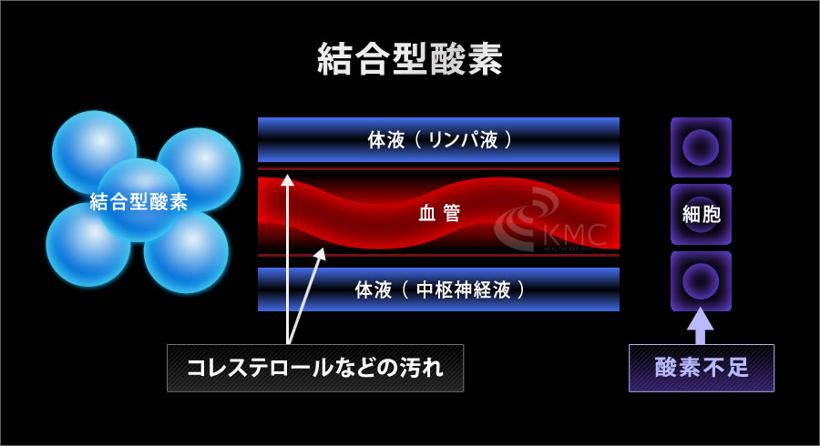 高高壓氧療法的適應癥有哪些？